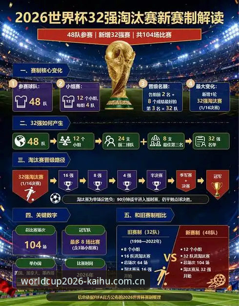 世界杯开户中国主站新入口安卓版 3个你必须知道的2026世界杯中国主站新入口安卓版关键操作
